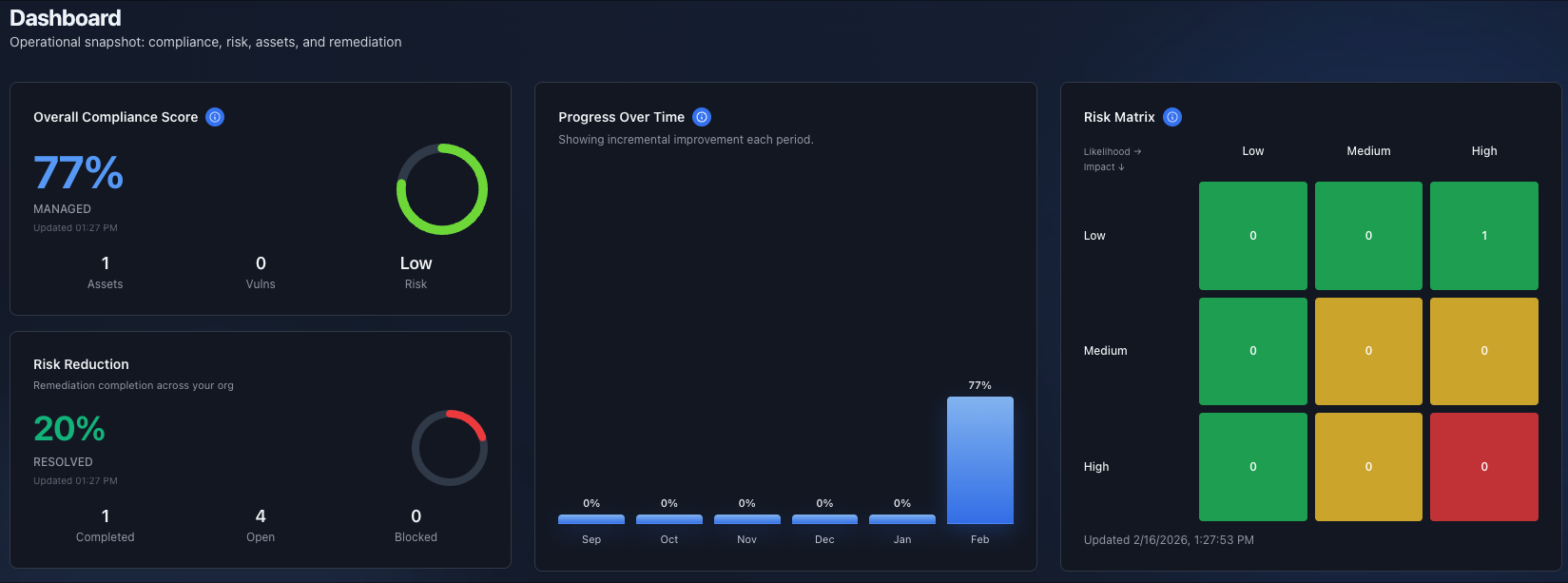 Dashboard and Analytics screenshot